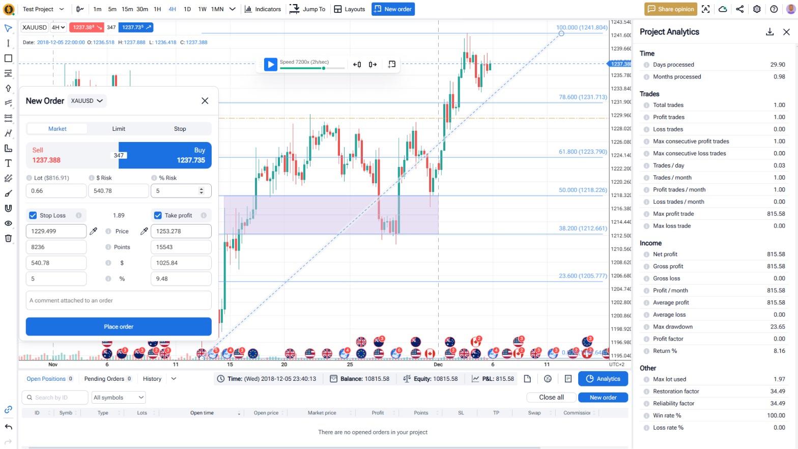 Intuitive Interface Designed for Traders